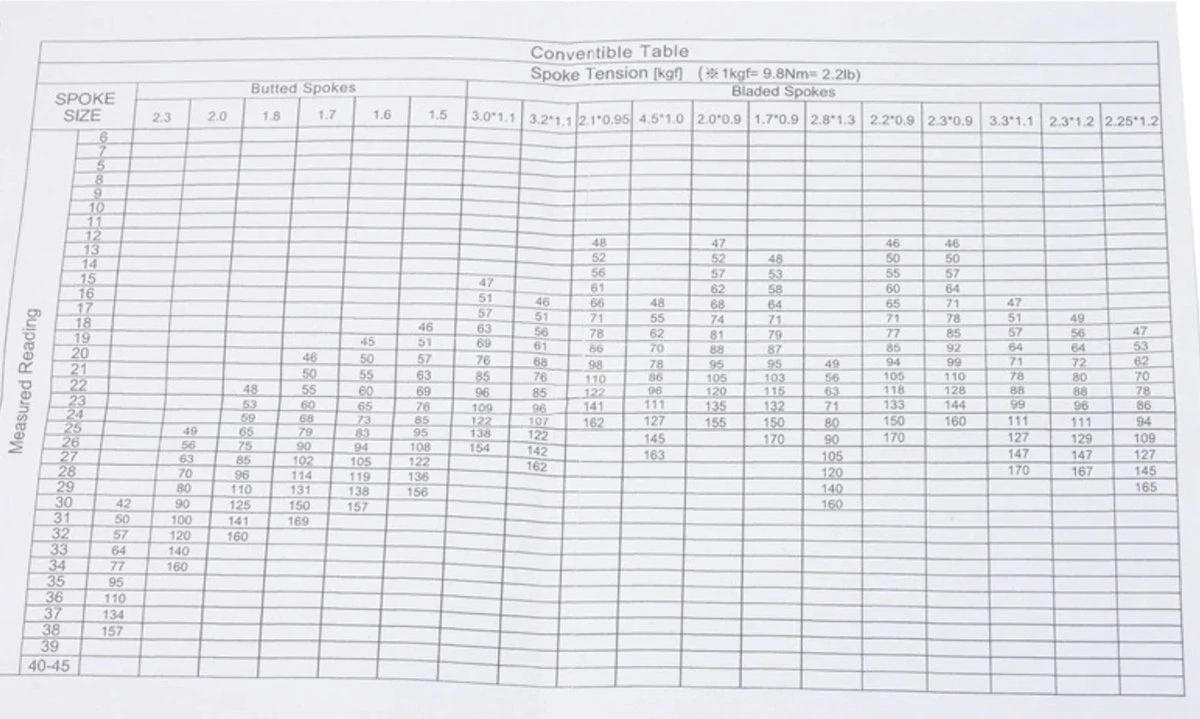 Spaakspanningsmeter - Afbeelding 6